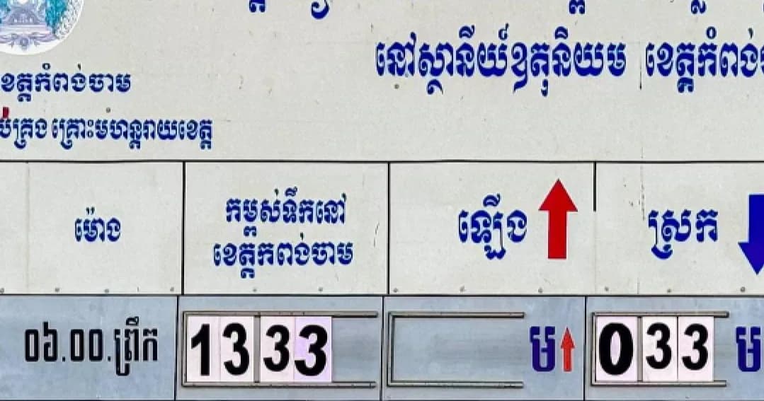 (វិដេអូ)ទឹកទន្លេខេត្តកំពង់ចាមថ្ងៃនេះ ស្រកចុះ០,៣៣ម៉ែត្រ មកត្រឹមកម្ពស់ ១៣,៣៣ម៉ែត្រប៉ុណ្ណោះ