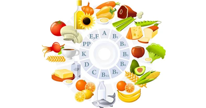 តើអ្វីទៅជាវិតាមីន?