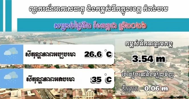 ព្យាករណ៍អាកាសធាតុ និងកម្ពស់ទឹកក្នុងខេត្តកំពង់ចាម សម្រាប់ថ្ងៃទី២ ខែកក្កដា ឆ្នាំ២០២៦