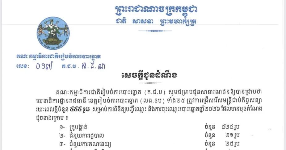 លេខាធិការដ្ឋានរាជធានី ខេត្តរៀបចំការបោះឆ្នោត ទាំង២៥ ត្រូវការជ្រើសរើសមន្ត្រីជាប់កិច្ចសន្យារយៈពេលខ្លីចំនួន ៥៥៥រូប សម្រាប់ការពិនិត្យបញ្ជីឈ្មោះ និងការចុះឈ្មោះបោះឆ្នោតឆ្នាំ២០២៦