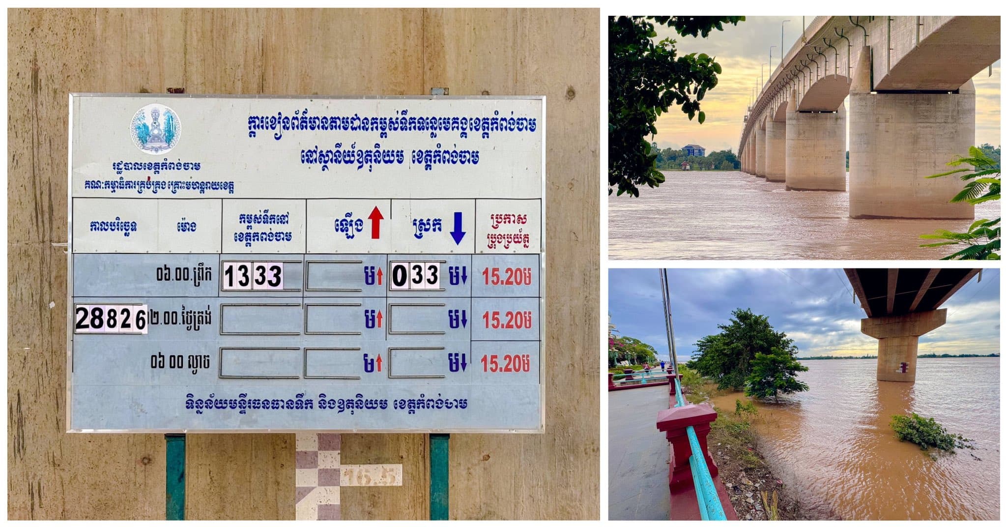 ទឹកទន្លេខេត្តកំពង់ចាមថ្ងៃនេះ ស្រកចុះ០,៣៣ម៉ែត្រ មកត្រឹមកម្ពស់ ១៣,៣៣ម៉ែត្រប៉ុណ្ណោះ